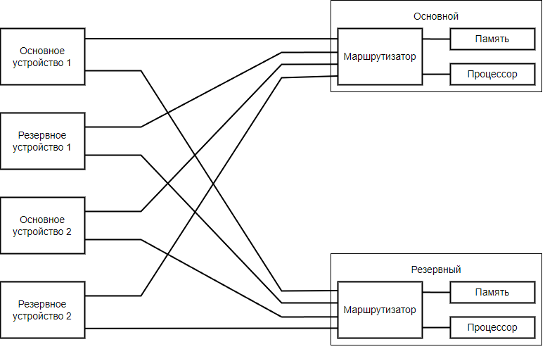 Figure10-Router-in-Data-Handling-Unit.svg