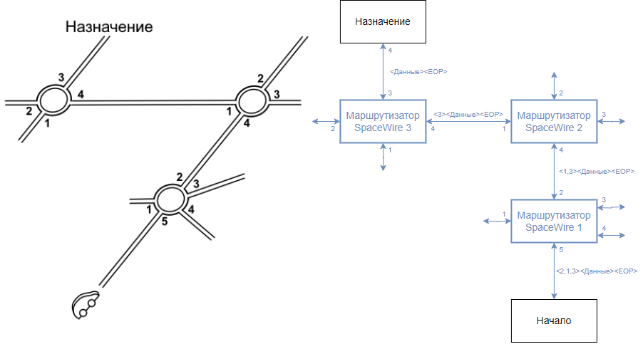 Figure3-Path-Addressing.svg