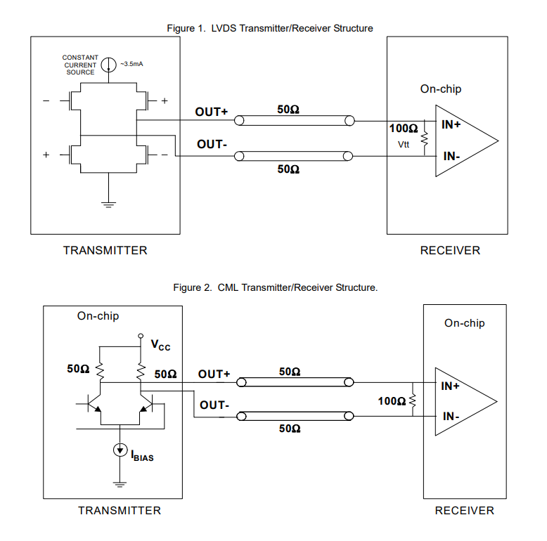 pcie-termination